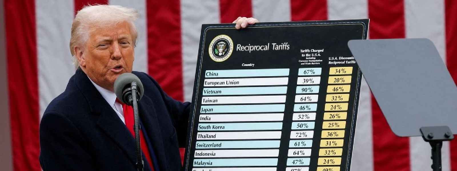 ඇමරිකානු රජයට ඩො.බි.166ක් ආපසු ගෙවීමට සිදුවෙයි!